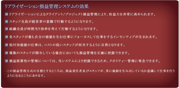 リアライゼーション損益管理システムの効果